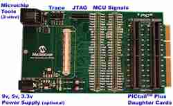 MICROCHIP - PIC32 Starter Kit I/O Expansion Kit - DM320002